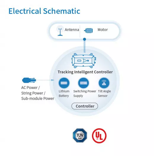 Advanced Multi-Axis Tracking Controller